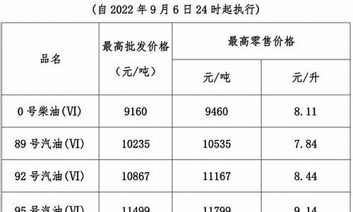 油价什么时候调价窗口_油价24时从何时算合适