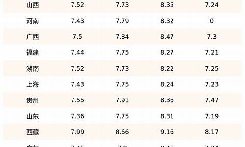 柴油价格今日报价表湖北各加油站柴油价格吗_湖北汽柴油价格