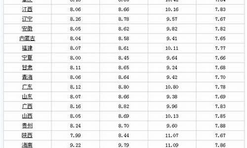 油价调整4月28日价格表_油价调整4月28日价格