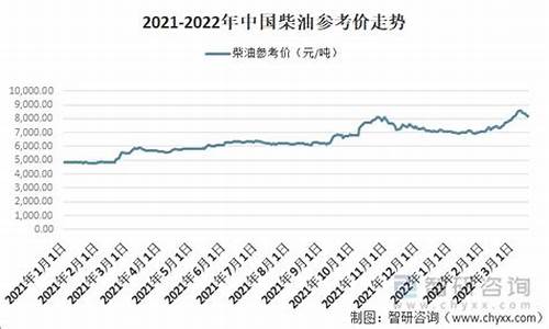 中国石化今日柴油价格最新报价_中国石化柴油价今日价格表最新走势