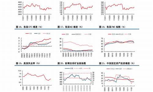 中国石化油价调整_中国石化油价调整时间及价格最新消息