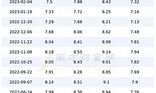 达州石油价格_四川达州今日油价查询表