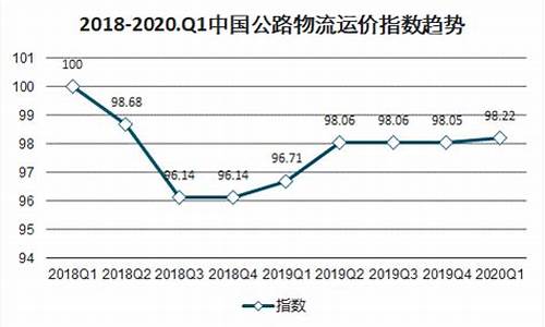 公路货物运费油价联动计算公式_公路货物运费油价联动计算公式