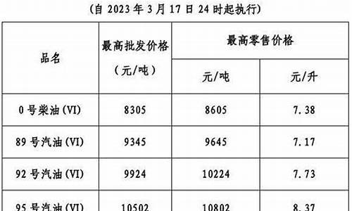 广东2021年油价_广东今年油价调整一览表最新版