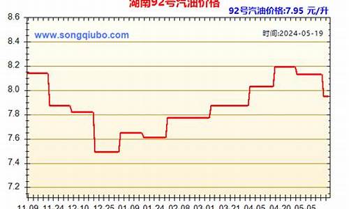 湖南油价92汽油今天_湖南油价92汽油