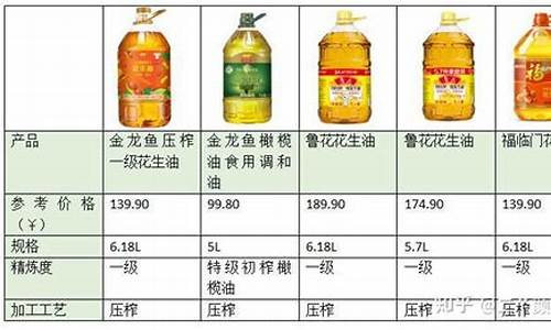 食用油价格最新行情2021_食用油价格今日价格表最新