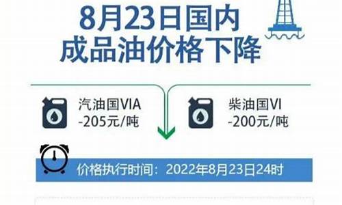 最新油价调整最新消息时间 新闻_最新最新油价调整最新消息