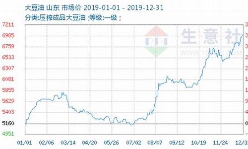 今大豆油价格行情走势_今大豆油价格行情走势分析