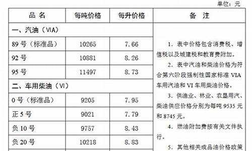 张家口一今日油价_张家口今日油价最新消息表