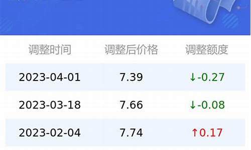 太原92油价今日价格_太原92油价