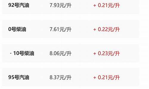 陕西今日油价调整最新消息查询最新消息最新_陕西今日油价涨价了吗