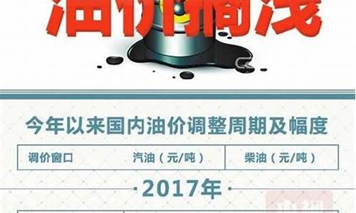 今天桂林油价_广西桂林油价调整最新