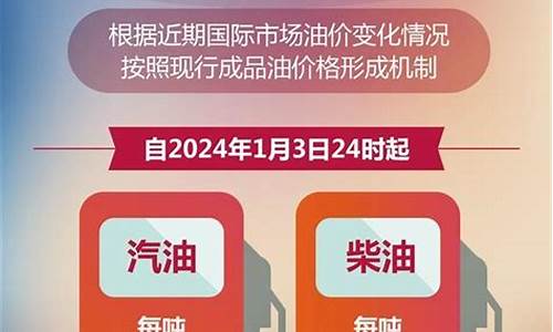 2024年甘肃油价调整_甘肃油价调整最新消息价格