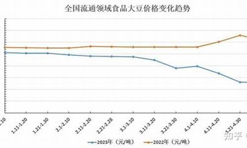 中国今日油价大豆价格_今日国内大豆油行情走势