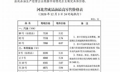 河北省成品油最新消息_河北省成品油价格公告