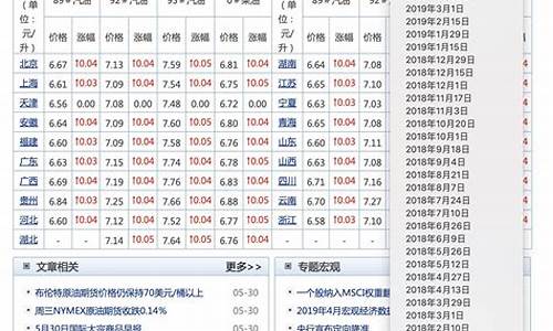 近十年95号汽油价一览表_近几年95油价一览表