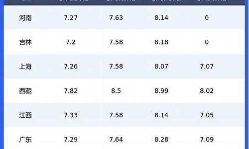 湖南省今日油价92汽油多少啊_湖南今日油价92汽油价格表