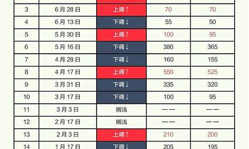 油价8块钱1650公里_油价8块钱