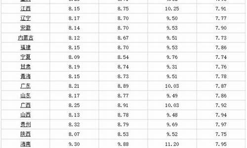 哈尔滨今日油价最新价格查询表最新消息图片_哈尔滨今日油价最新价格查询表最新消息