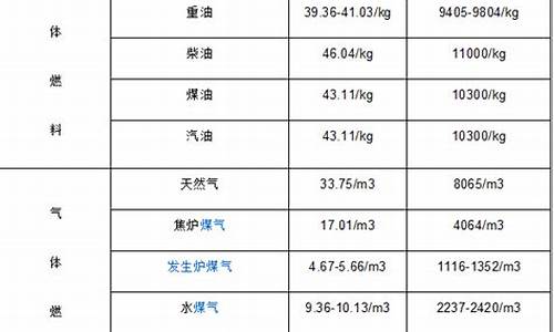 柴油价格换算公式汇总最新_柴油计价