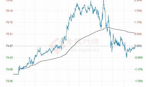 最新原油价格今日行情查询表_最新原油价格今日行情查询