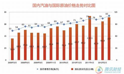 目前的油价_目前油价格是多少