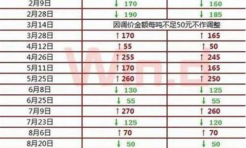 油价吨和升换算_油价100元/吨 元/升