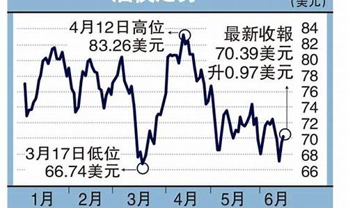 今日油价在线查询_看一下今日油价