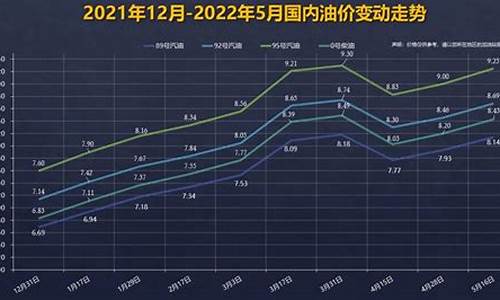 上一轮油价是涨还是跌_上一轮油价