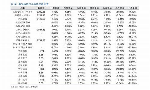 1998年油价格表_09年97油价