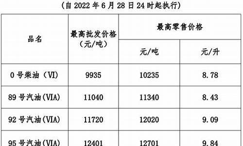 广东95油价5月29日预计_广东今日95汽油价格多少钱一升