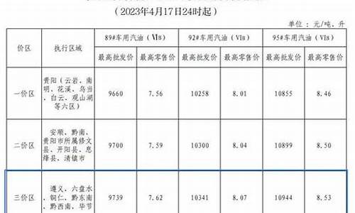 毕节市今日油价_毕节市今日油价92号汽油价格