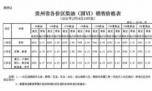 贵州毕节柴油价格_今日毕节柴油价格多少钱一升