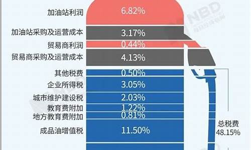 枣庄汽油价格调整最新消息_枣庄汽油价格