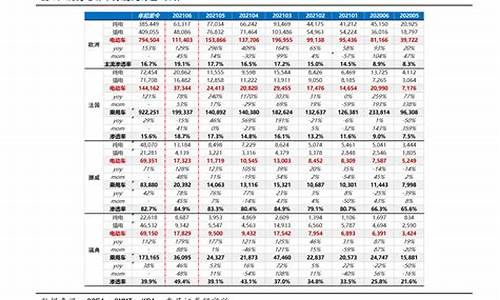 今日油价最新消息油价_搜索一下今日油价查询最新消息