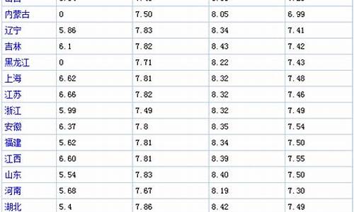 每日油价在哪里看_查看每日油价的