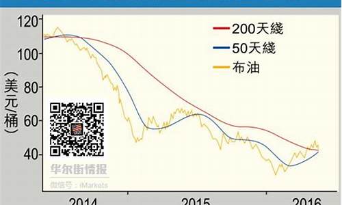 油价涨得快跌得慢_油价涨跌早知道