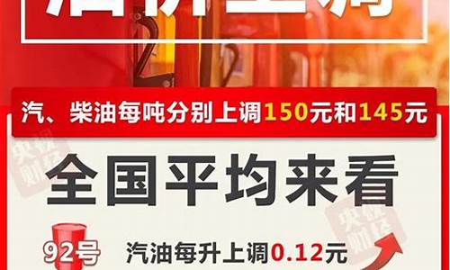 四川油价调整最新消息价格走势_四川油价调整最新时间