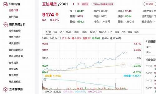 今日豆油价格最新明细查询_今日豆油价格最新明细