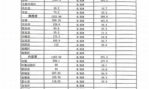 城市公交油补政策_城市公交成品油价格补贴标准