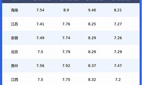 全国柴油价格表_全国各地柴油价格查询最新
