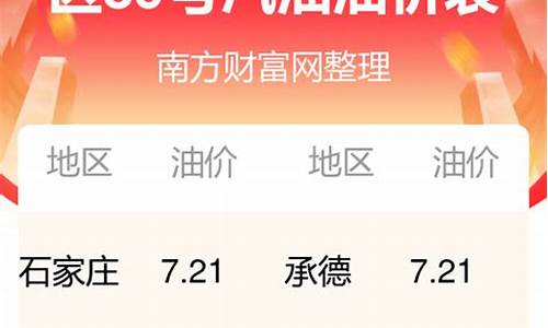 河北今日油价最新油价行情表格查询_河北今日油价最新油价行情表格