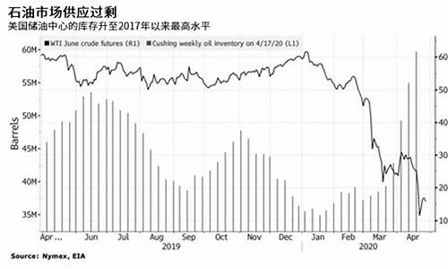 五月一号油价_五月一号油价下调吗