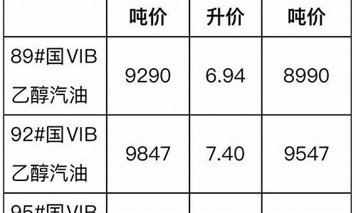 2009重柴油价格_重柴油价格多少钱一吨