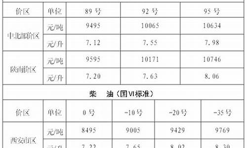 陕西油价调整_2023陕西油价最新价格表一览表