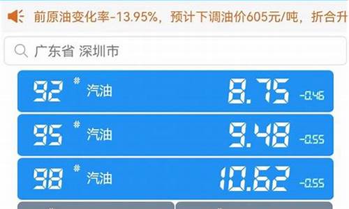 今日油价95汽油下调吗最新消息_今日油价92汽油调整信息