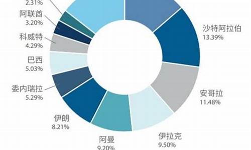 原油价格每吨多少_原油价格每吨多少美元