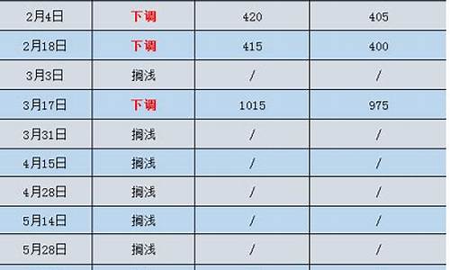 根据近期国际市场油价变化情况_近期国际原油价格受诸多因素影响持续走低