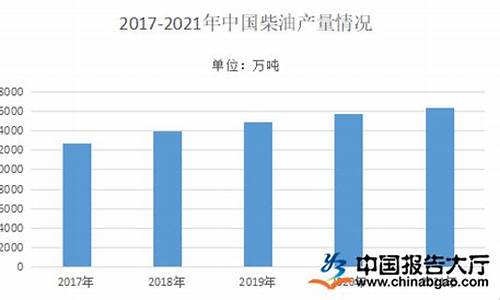 2022年柴油价格走势_2022年柴油价格走势如何