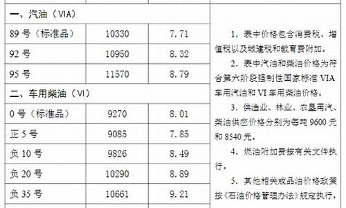 沧州油价今日价格最新_沧州油价今日价格